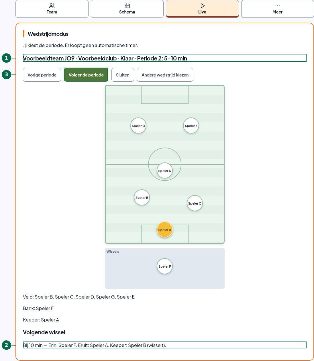 Compacte wedstrijdmodus met verzonnen spelers: 1 huidige periode, 2 volgende wissel met erin, eruit en keeper, 3 handmatig een volgende periode kiezen.